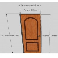 Стандартные размеры входной двери